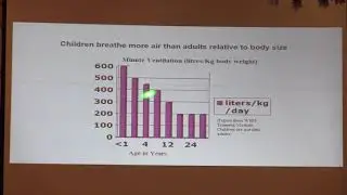 NEUMONOLOGÍA: CONFERENCIA: Efectos respiratorios de la polución ambiental