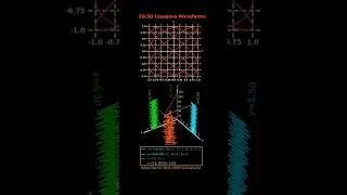 2D/3D Lissajous Waveforms: Animated Visualization | Applications in Physics, Math & Engineering