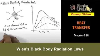 Class 11 Physics | Heat Transfer | #26 Wien's Black Body Radiation Laws | For JEE & NEET