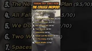 Best Songs in The College Dropout 🐻 #hiphop #rap #kanyewest #spotify