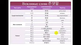 Изучаем корейский язык. Вежливость 존댓말/ Learning Korean. Forms of politeness
