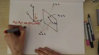 Rendering points in 3D onto a 2D plane. (Hidden algorithms)