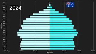 AUSTRALIA+NEW ZEALAND vs Australia Population Pyramid 1950 to 2100