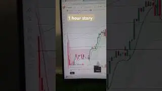 Today Forex market gold analysis #trading #goldforex #forexmarket #forex #xauusd #shorts #subscribe