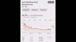 5 Alcohol companies under 50 Rs.  #share #alcohol #bse #nse #sharemarket #pennystocks #rs50 #winsome