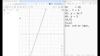 Ligning løst i Geogebra med den grafiske metode