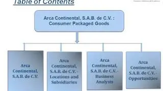 JSB Market Research: Arca Continental, S.A.B. de C.V. : Consumer Packaged Goods