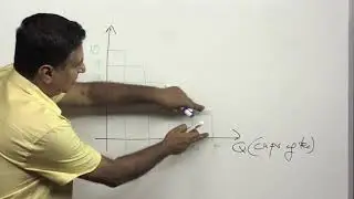 Chapter 2 - Buyers Surplus in the Demand Curve
