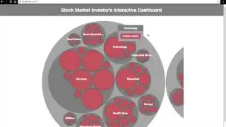 Data Visualization -  Stock Market Investor's Interactive Dashboard Project Demo