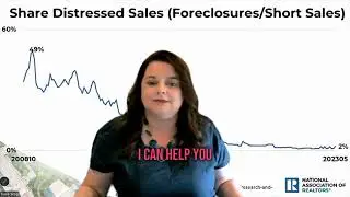 Comparing Distressed Sales in 2008 - Today