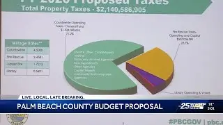 Palm Beach County proposes $4.5 billion budget with no property tax hike