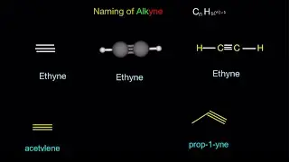تسمية الالكاين  Naming of Alkyne
