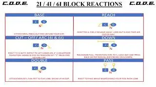 Block Recognition #TeachCode #TheDLCode