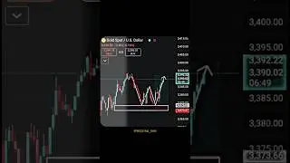 W Pattern || Target Hit 1,400/- From 0.01 Lot size || Small Money Concept #trading #forex #gold