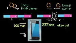 Ekzotermik və endotermik reaksiyalar