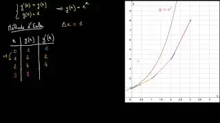 Méthode d'Euler