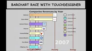 Bar Chart Race with Touchdesigner - Part 2 - Data visualization tutorial