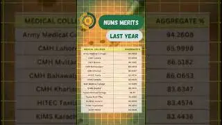 NUMS Colleges Last Year Closing Merit  | AMC & CMH Complete Guide