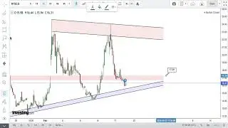 Silvergate Capital Corp Stock ($SI) | Support and Resistance + 200 Moving Average | 21/02/23