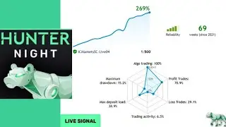 Night Hunter Pro | Growth 269% | forex bot