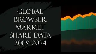 Global Browser Market Share Data 2009-2024 | Comprehensive Analysis