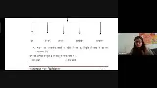 MUMT -Meenakshi Saraf , Foundation of -07, (Astanga Yoga and karma Yoga )