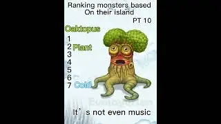 Ranking monsters based on the island part 10￼