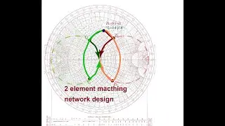 How to design 2 element matching network using smithchart for RF applications