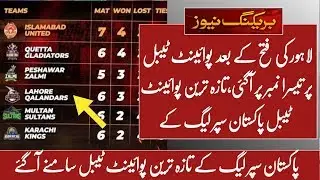 Pakistan super league 2020 latest point table update after 15 match | Mussiab Sports |