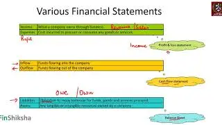 Основные понятия финансового учета и отчетности