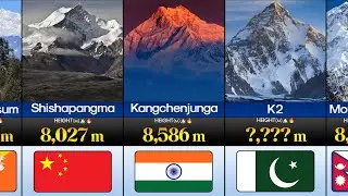 Top 50 Biggest & Tallest Mountains in the World 🌍🏔️