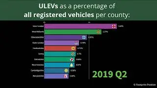 Adoption of ULEVs across UK counties