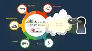 Bộ t&iacute;ch hợp EDI d&agrave;nh cho Microsoft Dynamics NAV - English Edition
