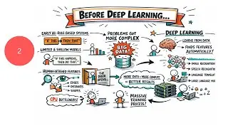 Episode 2: Why Deep Learning Dominates Modern AI