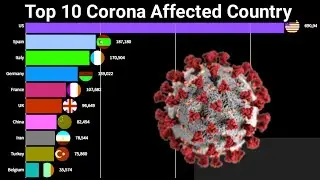 Corona Racing Meme | Top Corona Affected Country | Covid-19 | Covid 19 bar chart race