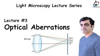 lecture 3: Optical Aberrations