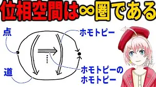 位相空間は&infin;圏である【単体的集合】