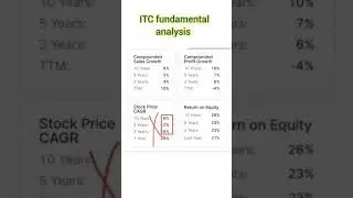 ITC shares analysis - fundamental