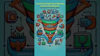 Video Marketing - Day 1: Choosing the Right Video Marketing Goals for Your Business