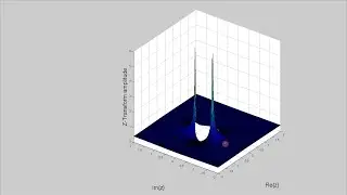 Z-Transform Poles and Zeros