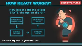 How does React reflect the latest state change on UI? ReactJS Tutorial | Hindi
