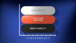 TECGEN&reg; FR: The Comfort Triangle