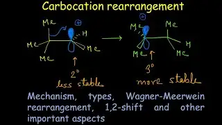 Carbocation Rearrangement: Mechanism, types, Wagner-Meerwein rearrangement, 1,2-shift, other aspects