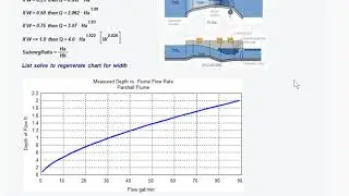 Parshall Flume Flow vs. Depth