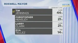 Roswell Mayor 2025 Election Results