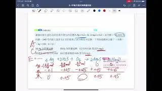 高一化學-限量試劑與計量化學