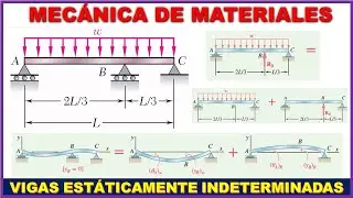 MÉTODO DE SUPERPOSICIÓN EN VIGAS ESTÁTICAMENTE INDETERMINADAS - DEFLEXIÓN DE VIGAS