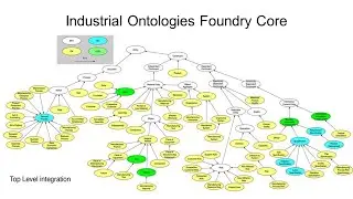 Ontology Creates Organizational Knowledge