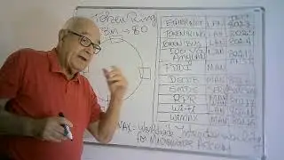 Canal Enne.Telecom V&iacute;deo 28 LANs e MANs: Token Ring, Token Bus, 100VG AnyLAN, FDDI, DQDB, SMDS, RPR.