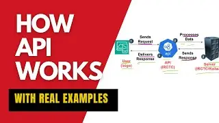 What is an API? How API Works in Backend with Examples (2025)